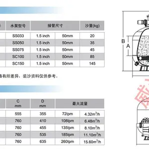 沙缸连水泵厂家