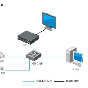 宝安区小区监控高空抛物监控系统安装
