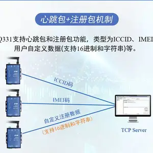 ����WIFI˫����232��485����DTUģ������