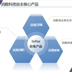 上海离散制造智能数字化制造管理系统用户培训 欢迎咨询 润数信息技术供应