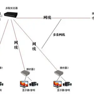 VGA信号放大器,VGA一对多传输器,vga多路发送器,VGA多路延长器