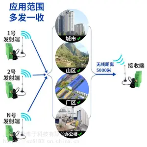 模拟信号无线传输4~20ma转无线模块