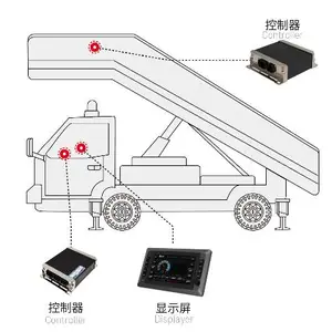 机场客梯车控制器/客梯车显示屏/客梯车电控系统