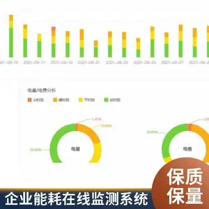 ��Դ������ҵ���ܷ�ƽ����״ͼ���ܼ������������Ϣ���������й���ģʽ�������ܺ�