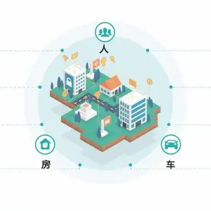 智慧安防社区平台提高社区安防能力