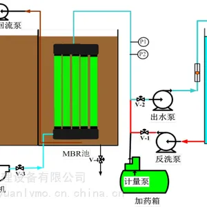 江苏泰州MBR膜厂家-山东金源水厂处理设备