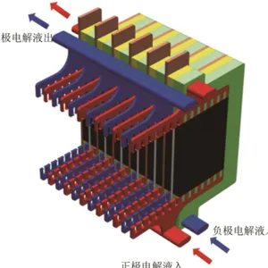 液流电池塑料隔板材料 耐化学腐蚀 强度好 特殊改性工程塑料