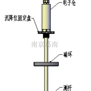 南京沉降仪技术要求 铸造辉煌 南京葛南实业供应