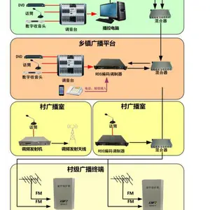 校园广播、公园广播、背景音乐、教室多媒体音响找山西国声科技