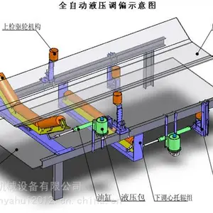 无源液压皮带纠偏器 液压纠偏器装置  皮带可逆双向液压纠偏器
