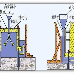 设备安装灌浆料设备安装高强无收缩灌浆料二次浇筑灌浆料
