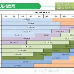 淮北磁悬浮风机生产厂家、定制、咨询