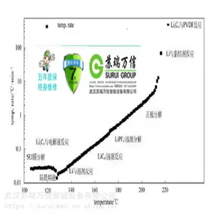 河北锂电池热失控试验厂家