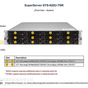 超微SYS-620U-TNR 3代 Intel LGA4189处理器 32根内存插槽 8380CPU