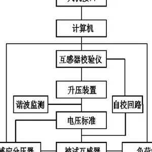 自贡串联变频谐振耐压装置原理 武汉微圣达电力科技供应