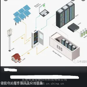 储能塑料PC PA66 PPA PPO 防火耐寒抗紫外线