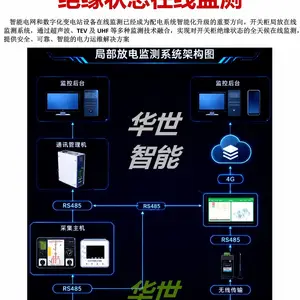 光伏/风电升压变运行状态远程测控装置HS-6008 防逆流通信箱 快速频率调节 VPN加密通讯隧道路由 光伏专用断路器