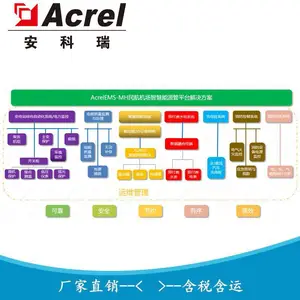 ������ AcrelEMS-MH ������Դ�ܿ�ƽ̨ �ǻ��ۺ���Դ����ƽ̨
