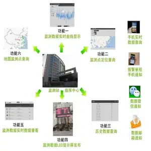 登封工地在线扬尘检测仪器手机控制