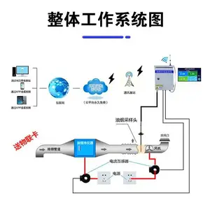 �ɵ� ��ʳҵ�����ŷ�Ũ�� �๦�� ��Я���̼������