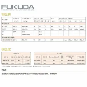 �ձ����ڸ���Fukudaͭ���������ͭ��ī1kgС��װ����������
