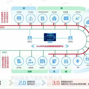 安科瑞 集团智慧用电 Acrel-EMS 企业微电网能效管理平台