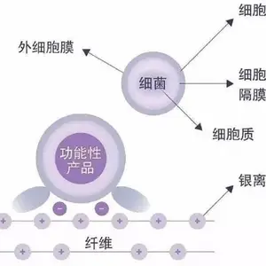 供应汇精厂防霉纳米银钛复合抗菌剂材料分散性好 粒径小