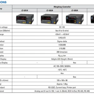 ����CI-501A/CI-502A �����Ǳ�