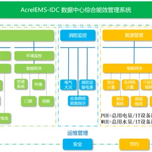 ������ ����������Ч����ϵͳ �������ӻ���Դ����ϵͳ AcrelEMS-IDC