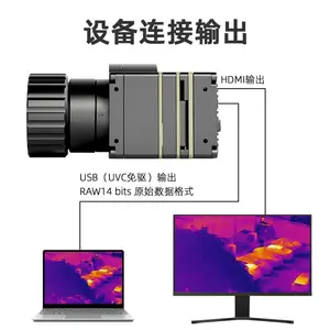 工业红外热像仪A1T-HDMI灵卡技术双图像输出HDIM+USB接口384x288