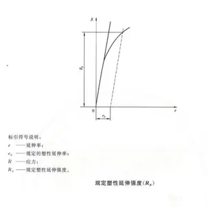 ������Ͻ���ǿ�ȡ�����ǿ��Rp0.2�������ʵ�����