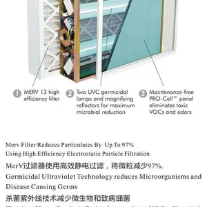 RUUDMAN全空气空调净化系统杀菌除甲醛过滤pm2.5