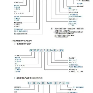 �������� �������� HG/MG/EG/RG/WE/SEϵ�� ֱ�ߵ��컬�� ����HIWIN