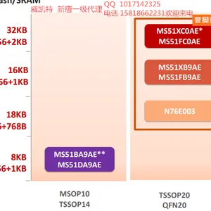 ���Ƶ�Ƭ�� M467SJHAN M467KJHAN M467JJHAN ����MCU