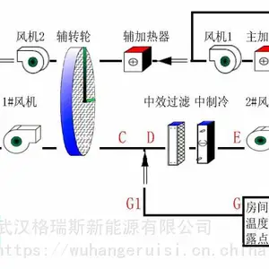 武汉格瑞思新能源专业供应--实验级除湿房--可定制