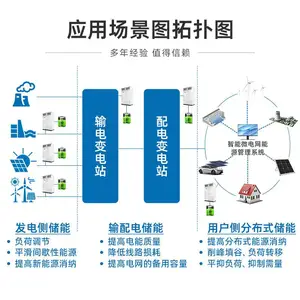 �ⴢ��һ�幤��ҵ�������215kWh������﮴���ϵͳ﮵�ش��ܻ���