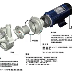 �¹����ھ�Ʒ PONYTE/������ MP-30RZ MPϵ�д�����