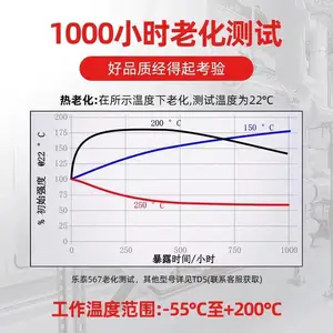 汉高乐泰管道密封胶 577 250ml 金属管道胶 管密封剂 液态生料带
