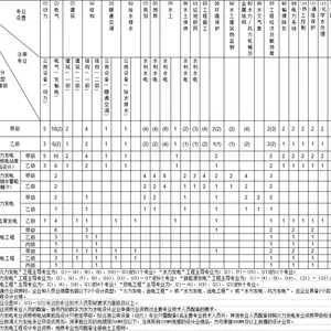 申请给水排水乙级资质的材料在整理上都有哪些捷径