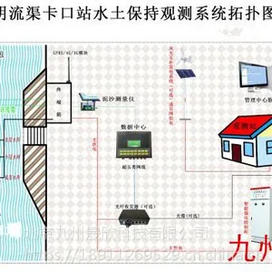 小流域卡口径流泥沙监测仪-九州晟欣