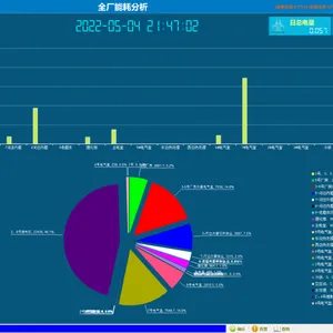 能源管理系统 能耗采集、统计分析与需量管理 分项计量与同比环比分析 工业企业与园区