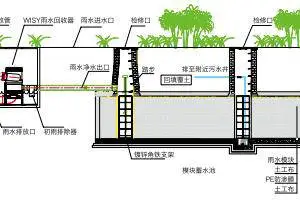 一体化预制泵站的设计-重庆一体化预制泵站-山东良成环保公司