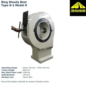�¹�RICHTER���ļ�Richter2-3ϵ�У�����μ�ؾ��ܻ�е��