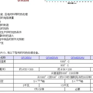 �ձ�thermo�¶Ⱦ��⴦��װ�� ��ʽ¯GFC650V GFCϵ��