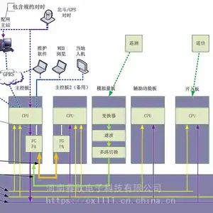 网络视频字符叠加 视频遥测终端 HS-6462区域控制器 IEC61850规约转换 GOOSE采集 协议转换 TTU配变终端DTU站所终端
