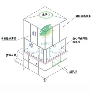 ��������������˻����豸�춯��������װ��