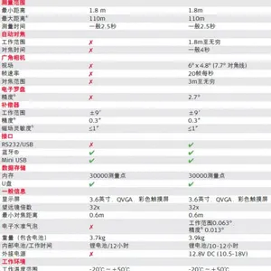 ����ˮ׼�� DNA����ˮ׼��DNA03 DNA10
