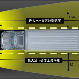 危险品运输车辆防疲劳驾驶/危险预警/盲区监测安全监控方案