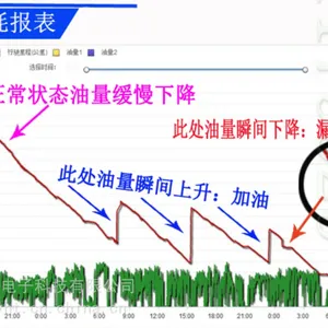 ��������,�½���³ľ��,�����������䳵GPS�������,�����ͺļ��,���ȸ߷�͵���͹ܼ�