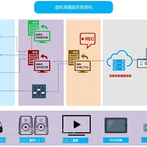虚拟演播室厂家建设方案 超清虚拟演播室系统
